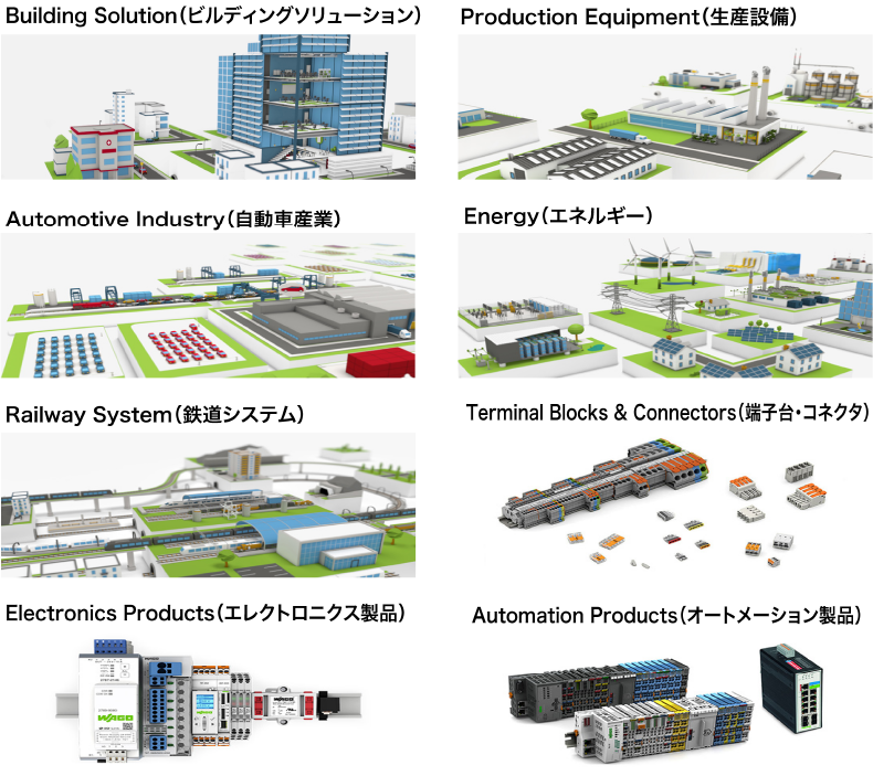 高信頼性・高安全性のWAGO製品画像